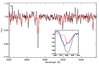 Nuclear spectrum of NGC 4321 with the
   stellar template plotted on top in red line. The inner panel shows
   in detail the fit of the Na D absorption doublet (red line) and the
   residuals (blue line).